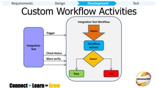 Connect + Learn = Grow
Custom Workflow Activities
Integration
Test
Integration Test Workflow
Inputs
Workflow
Activity
Assert
Pass Fail
Trigger
Check Status
Requirements Design Development Test
More verify
 