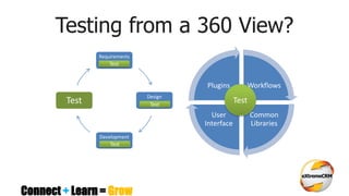 Connect + Learn = Grow
Testing from a 360 View?
Requirements
Design
Development
Test
Workflows
Common
Libraries
User
Interface
Plugins
Test
Test
Test
Test
 