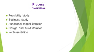 Process
overview
 Feasibility study
 Business study
 Functional model iteration
 Design and build iteration
 Implementation
 