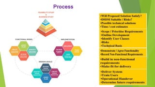 Process
lifecycle
 