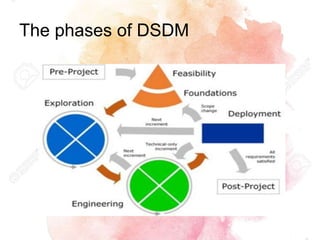 Dynamic System Development Method (DSDM) | PPTX | Computer Software and ...
