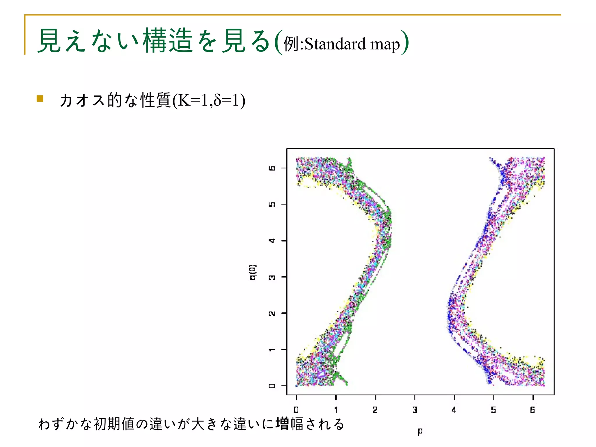 見えない構造を見る(例:Standard map)
   カオス的な性質(K=1,δ=1)




わずかな初期値の違いが大きな違いに増幅される
 