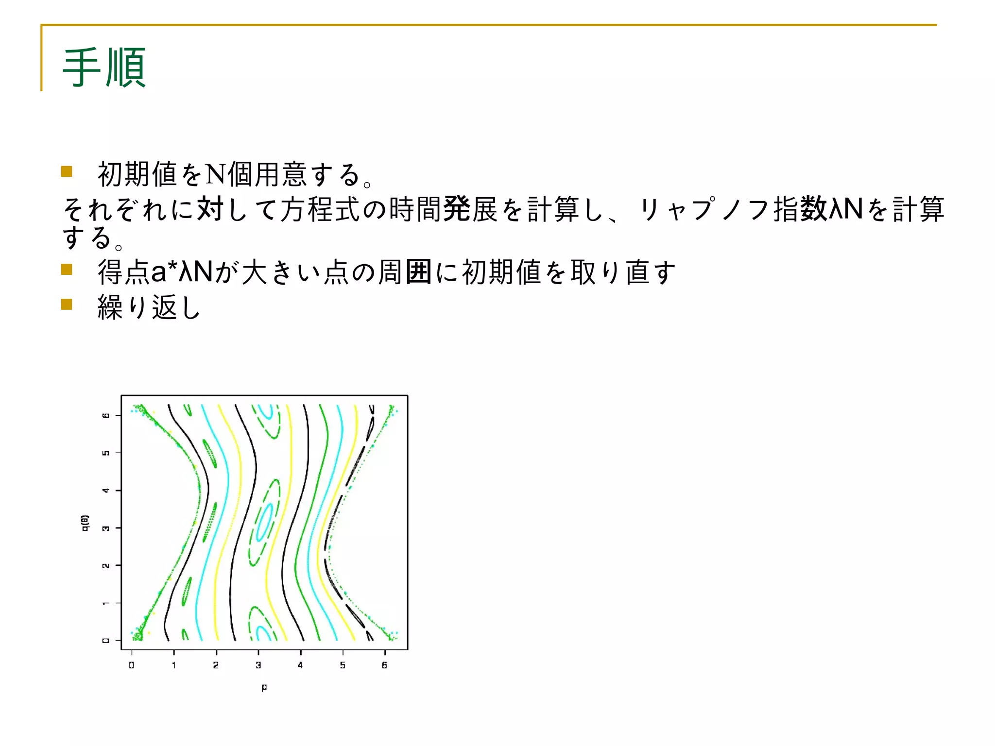 手順

 初期値をN個用意する。
それぞれに対して方程式の時間発展を計算し、リャプノフ指数λNを計算
する。
 得点a*λNが大きい点の周囲に初期値を取り直す
 繰り返し
 