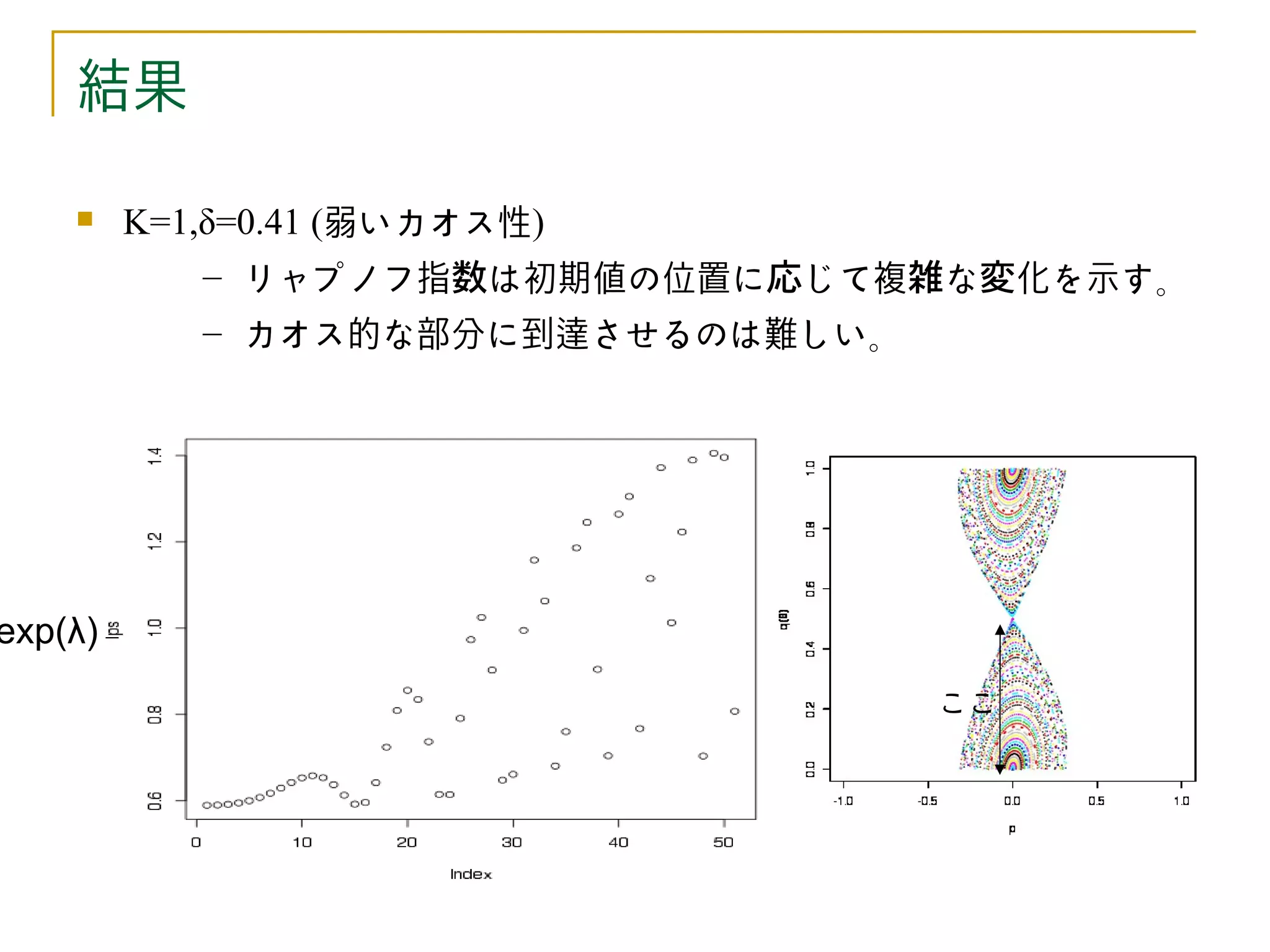 結果

        K=1,δ=0.41 (弱いカオス性)
             – リャプノフ指数は初期値の位置に応じて複雑な変化を示す。
           – カオス的な部分に到達させるのは難しい。




exp(λ)
                                   ここ
 