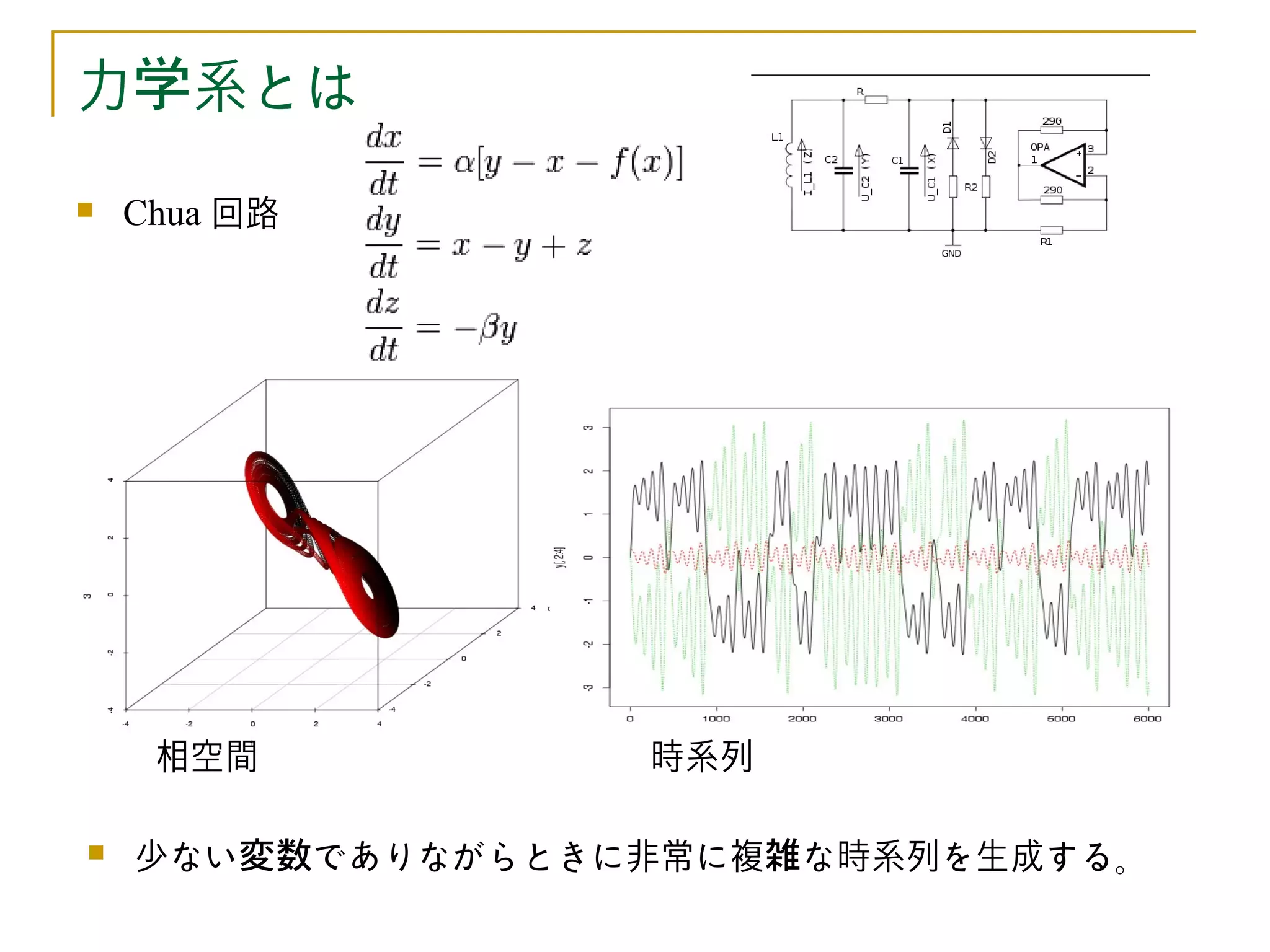 力学系とは
   Chua 回路




     相空間          時系列

   少ない変数でありながらときに非常に複雑な時系列を生成する。
 