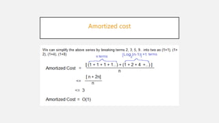 Amortized cost
 