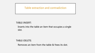 Table extraction and contradiction
•
TABLE-INSERT:
Inserts into the table an item that occupies a single
slot.
TABLE-DELETE:
Removes an item from the table & frees its slot.
 