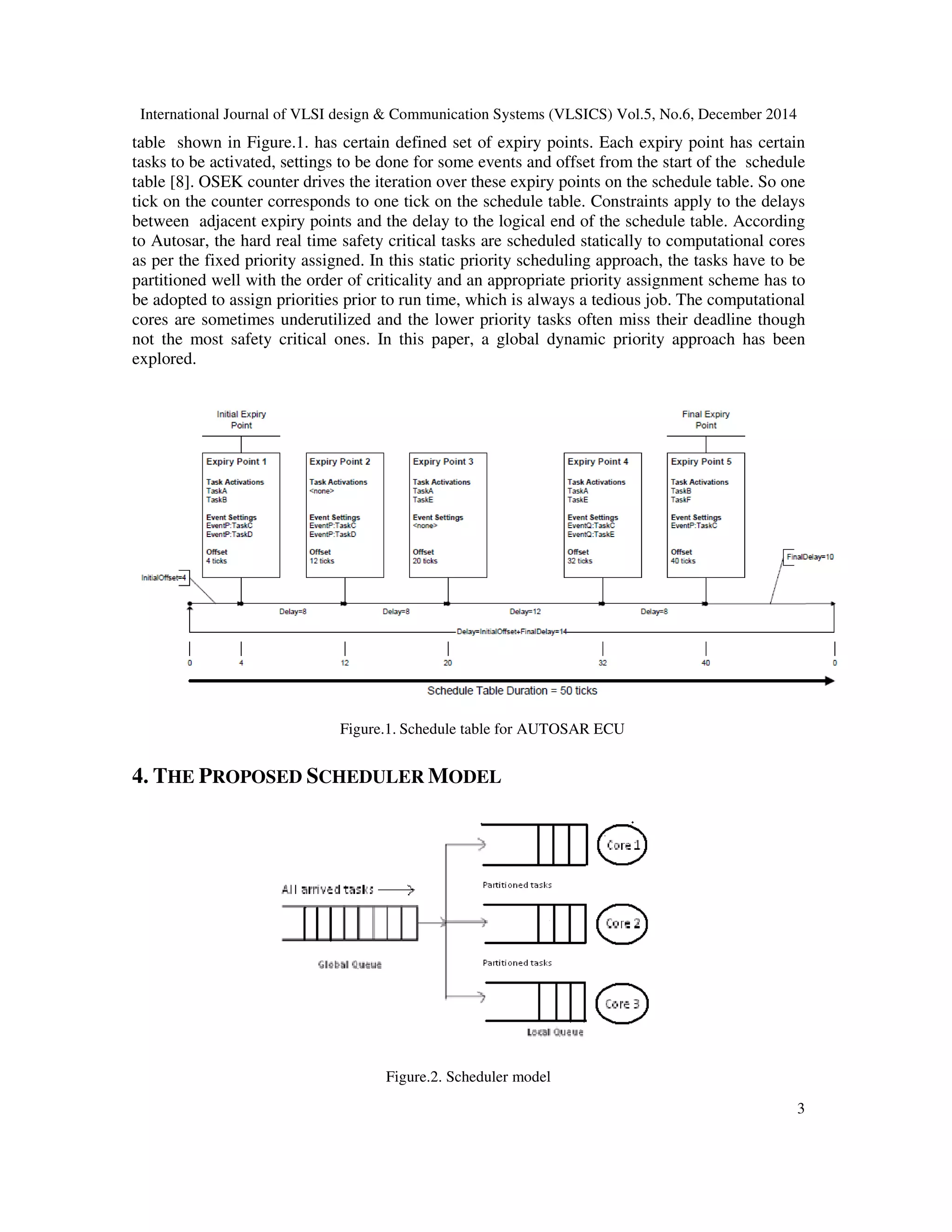International Journal of VLSI design & Communication Systems (VLSICS) Vol.5, No.6, December 2014
3
table shown in Figure.1. has certain defined set of expiry points. Each expiry point has certain
tasks to be activated, settings to be done for some events and offset from the start of the schedule
table [8]. OSEK counter drives the iteration over these expiry points on the schedule table. So one
tick on the counter corresponds to one tick on the schedule table. Constraints apply to the delays
between adjacent expiry points and the delay to the logical end of the schedule table. According
to Autosar, the hard real time safety critical tasks are scheduled statically to computational cores
as per the fixed priority assigned. In this static priority scheduling approach, the tasks have to be
partitioned well with the order of criticality and an appropriate priority assignment scheme has to
be adopted to assign priorities prior to run time, which is always a tedious job. The computational
cores are sometimes underutilized and the lower priority tasks often miss their deadline though
not the most safety critical ones. In this paper, a global dynamic priority approach has been
explored.
Figure.1. Schedule table for AUTOSAR ECU
4. THE PROPOSED SCHEDULER MODEL
Figure.2. Scheduler model
 