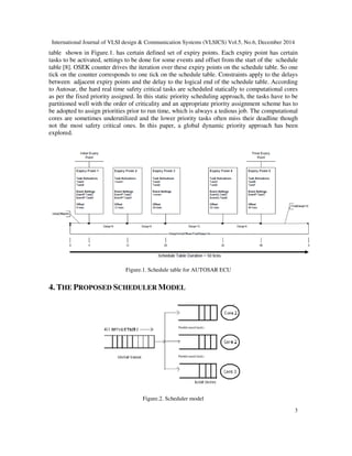 International Journal of VLSI design & Communication Systems (VLSICS) Vol.5, No.6, December 2014
3
table shown in Figure.1. has certain defined set of expiry points. Each expiry point has certain
tasks to be activated, settings to be done for some events and offset from the start of the schedule
table [8]. OSEK counter drives the iteration over these expiry points on the schedule table. So one
tick on the counter corresponds to one tick on the schedule table. Constraints apply to the delays
between adjacent expiry points and the delay to the logical end of the schedule table. According
to Autosar, the hard real time safety critical tasks are scheduled statically to computational cores
as per the fixed priority assigned. In this static priority scheduling approach, the tasks have to be
partitioned well with the order of criticality and an appropriate priority assignment scheme has to
be adopted to assign priorities prior to run time, which is always a tedious job. The computational
cores are sometimes underutilized and the lower priority tasks often miss their deadline though
not the most safety critical ones. In this paper, a global dynamic priority approach has been
explored.
Figure.1. Schedule table for AUTOSAR ECU
4. THE PROPOSED SCHEDULER MODEL
Figure.2. Scheduler model
 