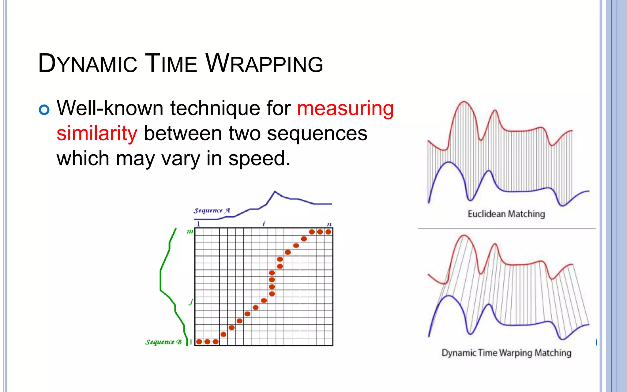 Dynamic time wrapping | PPTX