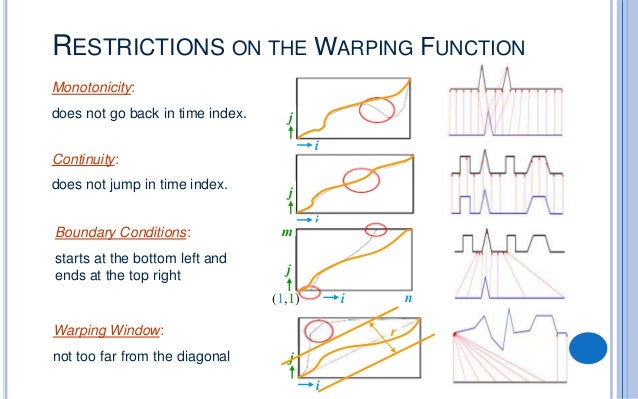 Dynamic time wrapping