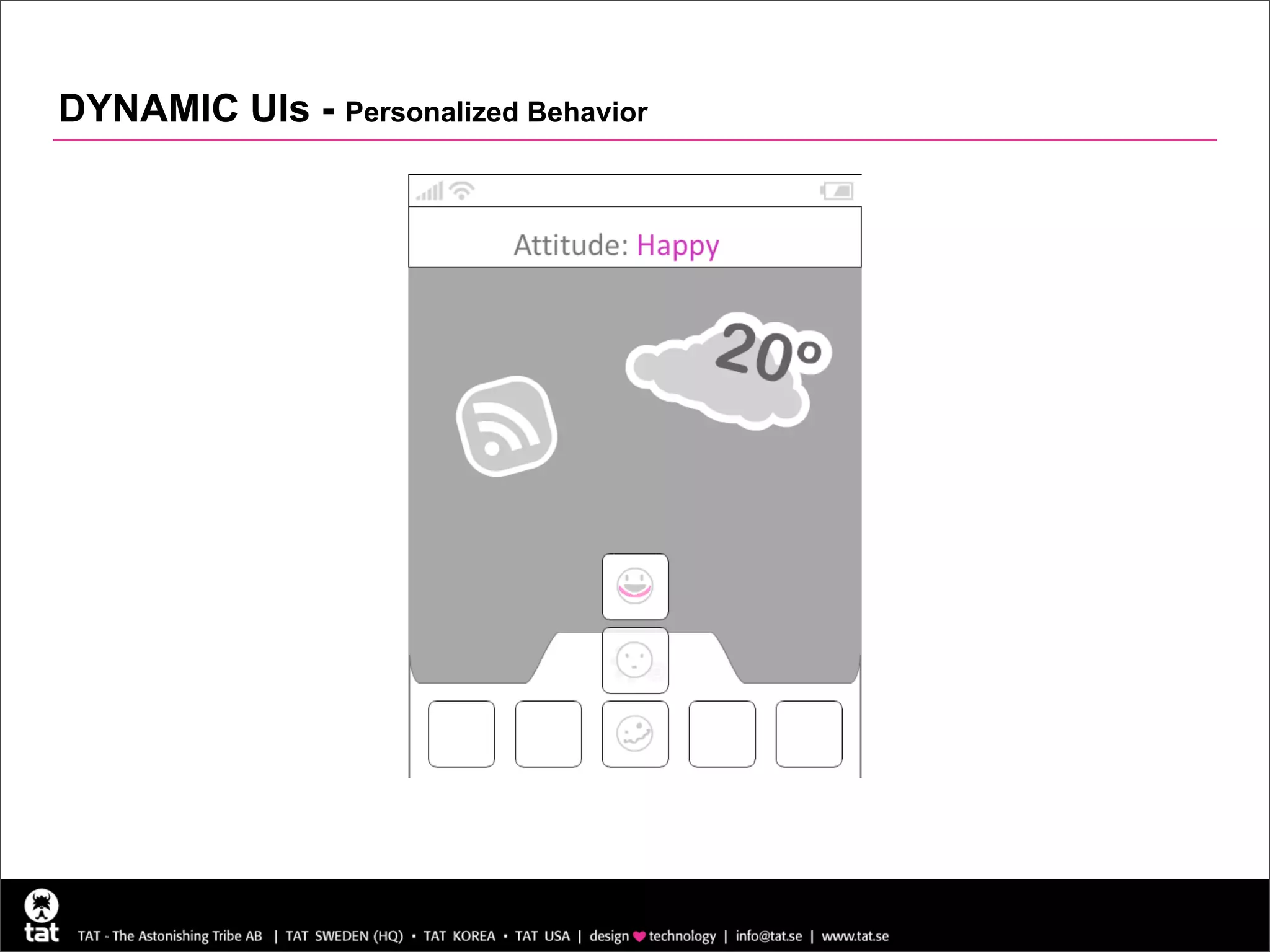 DYNAMIC UIs - Personalized Behavior
 