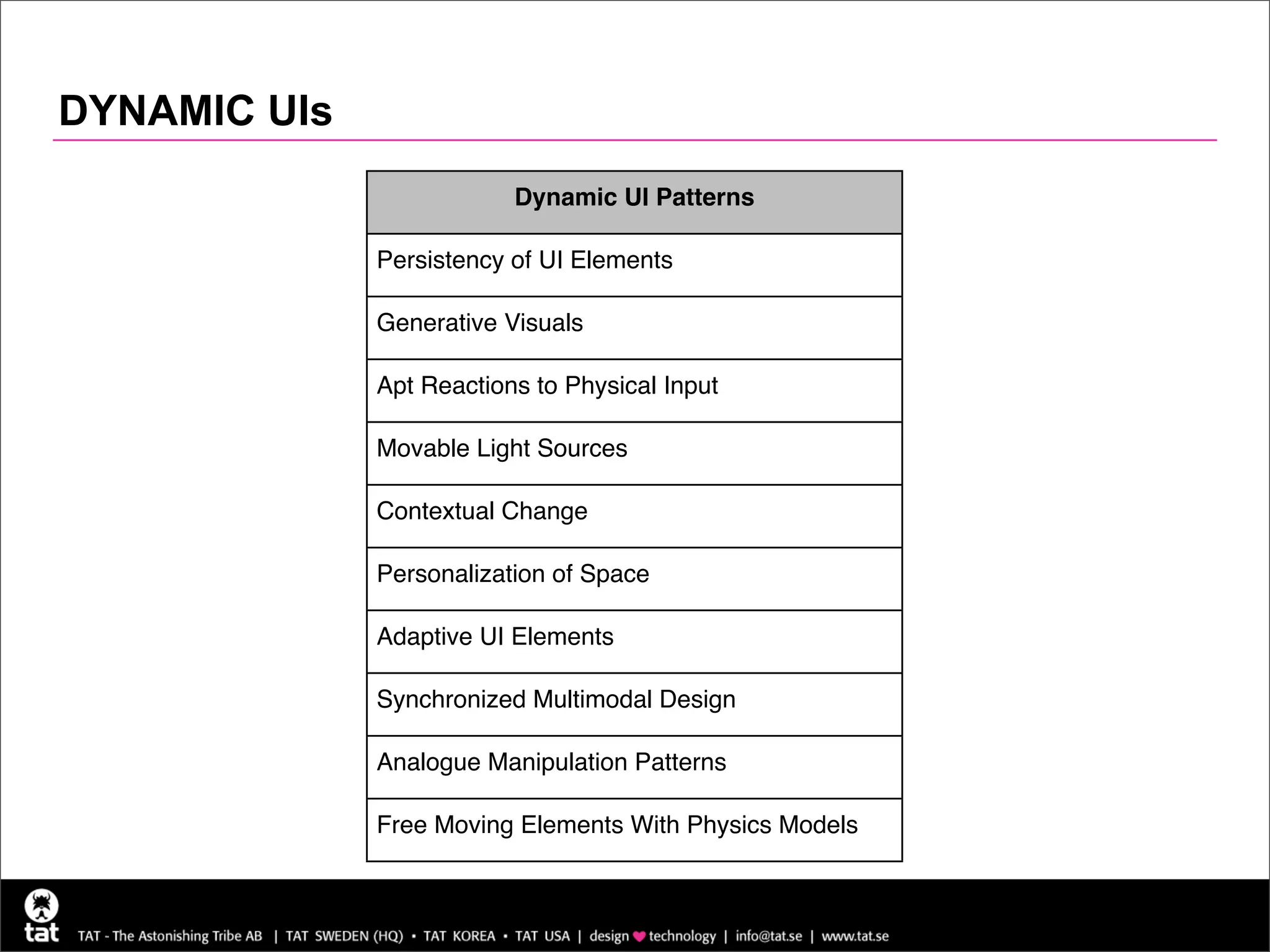 DYNAMIC UIs
                          Dynamic UI Patterns

              Persistency of UI Elements

              Generative Visuals

              Apt Reactions to Physical Input

              Movable Light Sources

              Contextual Change

              Personalization of Space

              Adaptive UI Elements

              Synchronized Multimodal Design

              Analogue Manipulation Patterns

              Free Moving Elements With Physics Models
 