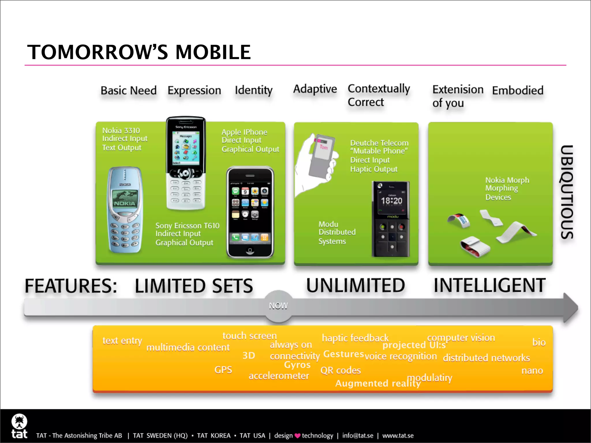 TOMORROW’S MOBILE




                                        projected UI:s
                3D           Gestures
                     Gyros

                               Augmented reality
 