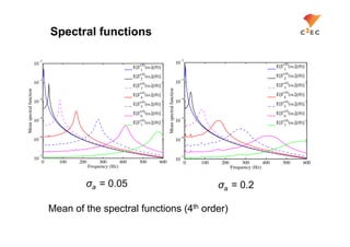 Spectral functions

                              2                                                                                           2
                         10                                               (4)                                        10                                             (4)
                                                                     E[      (   , ( )]                                                                        E[   1
                                                                                                                                                                       (   , ( )]
                                                                          1
                                                                          (4)                                                                                       (4)
                                                                     E[      (   , ( )]                                                                        E[   2
                                                                                                                                                                       (   , ( )]
                              3                                           2                                               3
                         10                                               (4)                                        10                                             (4)
                                                                     E[      (   , ( )]                                                                        E[   3
                                                                                                                                                                       (   , ( )]
                                                                          3




                                                                                            Mean spectral function
Mean spectral function




                                                                          (4)                                                                                       (4)
                                                                     E[      (   , ( )]                                                                        E[   4
                                                                                                                                                                       (   , ( )]
                              4                                           4                                               4
                         10                                               (4)                                        10                                             (4)
                                                                     E[      (   , ( )]                                                                        E[   5
                                                                                                                                                                       (   , ( )]
                                                                          5
                                                                          (4)                                                                                       (4)
                                                                     E[   6
                                                                             (   , ( )]                                                                        E[   6
                                                                                                                                                                       (   , ( )]
                              5                                                                                           5
                         10                                          E[   (4)
                                                                             (   , ( )]                              10                                        E[
                                                                                                                                                                    (4)
                                                                                                                                                                       (   , ( )]
                                                                          7                                                                                         7


                              6                                                                                           6
                         10                                                                                          10


                              7                                                                                           7
                         10                                                                                          10
                              0     100   200        300       400        500         600                                 0   100   200        300       400        500         600
                                                Frequency (Hz)                                                                            Frequency (Hz)


                                            σa = 0.05                                                                               σa = 0.2

                                  Mean of the spectral functions (4th order)
 