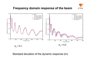 Frequency domain response of the beam
                                    2                                                                                                   1
                               10                                                                                                  10
                                                                             MCS                                                                                                MCS
                                                                             2nd order Galerkin                                                                                 2nd order Galerkin
                                                                             3rd order Galerkin                                                                                 3rd order Galerkin
                                    3                                        4th order Galerkin                                         2                                       4th order Galerkin
                               10                                                                                                  10
: 0.1




                                                                                                    : 0.2
                                                                             4th order PC                                                                                       4th order PC
                  f




                                                                                                                      f
Standard Deviation (damped),




                                                                                                    Standard Deviation (damped),
                                    4
                               10                                                                                                  10
                                                                                                                                        3




                                    5
                               10                                                                                                       4
                                                                                                                                   10


                                    6
                               10                                                                                                       5
                                                                                                                                   10


                                    7
                               10                                                                                                       6
                                    0     100   200        300         400        500         600                                  10
                                                      Frequency (Hz)                                                                    0   100    200        300         400        500         600
                                                                                                                                                         Frequency (Hz)


                                                                                                                                                  σa = 0.2
                                         σa = 0.1


                                        Standard deviation of the dynamic response (m)
 