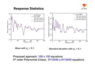 Response Statistics
                                                                                                                              3
                         10
                              3                                                                                          10
                                                           deterministic                                                                                 direct MCS
                                                           direct MCS                                                                                    2nd order spectral




                                                                                  Standard deviation of deflection (m)
                              4                            2nd order spectral                                                 4                          3rd order spectral
                         10                                                                                              10                              4th order spectral
                                                           3rd order spectral
Mean of deflection (m)




                                                           4th order spectral
                              5                                                                                               5
                         10                                                                                              10


                              6                                                                                               6
                         10                                                                                              10


                              7                                                                                               7
                         10                                                                                              10

                              8
                         10                                                                                              10
                                                                                                                              8
                              0     100   200        300       400          500                                               0   100   200        300       400          500
                                          Frequency (Hz)                                                                                Frequency (Hz)



                                   Mean with σa = 0.1                                                 Standard deviation with σa = 0.1


                                  Proposed approach: 150 x 150 equations
                                  4th order Polynomial Chaos: 9113445 x 9113445 equations
 