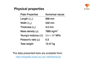 Physical properties




The data presented here are available from:
  http://engweb.swan.ac.uk/~adhikaris/uq
 