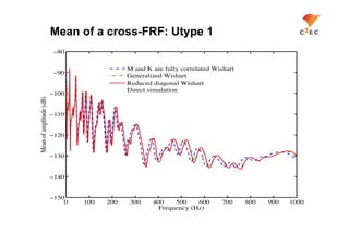 Mean of a cross-FRF: Utype 1
                          80

                                            M and K are fully correlated Wishart
                          90
                                            Generalized Wishart
                                            Reduced diagonal Wishart
                                            Direct simulation
                         100
Mean of amplitude (dB)




                         110


                         120


                         130


                         140


                         150
                            0   100   200   300     400    500    600      700     800   900   1000
                                                      Frequency (Hz)
 