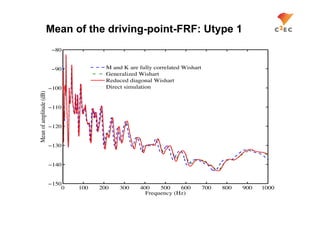 Mean of the driving-point-FRF: Utype 1
                          80


                          90            M and K are fully correlated Wishart
                                        Generalized Wishart
                                        Reduced diagonal Wishart
                         100            Direct simulation
Mean of amplitude (dB)




                         110


                         120


                         130


                         140


                         150
                            0   100   200    300    400    500    600          700   800   900   1000
                                                      Frequency (Hz)
 