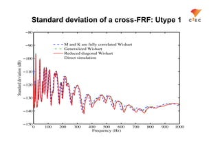 Standard deviation of a cross-FRF: Utype 1
                           80


                           90            M and K are fully correlated Wishart
                                         Generalized Wishart
                                         Reduced diagonal Wishart
                          100            Direct simulation
Standard deviation (dB)




                          110


                          120


                          130


                          140


                          150
                             0   100   200    300    400    500    600          700   800   900   1000
                                                       Frequency (Hz)
 