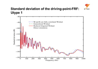 Standard deviation of the driving-point-FRF:
Utype 1
                            80


                            90            M and K are fully correlated Wishart
                                          Generalized Wishart
                                          Reduced diagonal Wishart
                           100            Direct simulation
 Standard deviation (dB)




                           110


                           120


                           130


                           140


                           150
                              0   100   200    300    400    500    600          700   800   900   1000
                                                        Frequency (Hz)
 