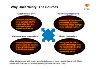 Why Uncertainty: The Sources
         Experimental error                               Parametric Uncertainty


        uncertain and unknown                                uncertainty in the geometric
        error percolate into the                             parameters, boundary
        model when they are                                  conditions, forces, strength
        calibrated against                                   of the materials involved
        experimental results



   Computational uncertainty                                 Model Uncertainty


       machine precession, error                             arising from the lack of
       tolerance and the so called                           scientific knowledge about
       ‘h’ and ‘p’ refinements in                            the model which is a-priori
       finite element analysis                               unknown (damping,
                                                             nonlinearity, joints)




A low-fidelity answer with known uncertainty bounds is more valuable than a high-fidelity
answer with unknown uncertainty bounds (NASA White Paper, 2002).
 