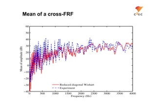 Mean of a cross-FRF

                         60

                         50

                         40

                         30
Mean of amplitude (dB)




                         20

                         10

                          0

                         10

                         20

                         30                 Reduced diagonal Wishart
                                            Experiment
                         40
                           0   500   1000      1500     2000     2500   3000   3500   4000
                                                   Frequency (Hz)
 