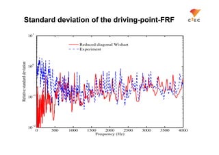 Standard deviation of the driving-point-FRF
                               1
                              10

                                                    Reduced diagonal Wishart
                                                    Experiment
Relative standard deviation




                               0
                              10




                                   1
                              10




                                   2
                              10
                                   0   500   1000      1500     2000     2500   3000   3500   4000
                                                           Frequency (Hz)
 