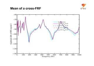 Mean of a cross-FRF
                                    60


                                    70
                                                                                Deterministic
                                                                                  =0.10, M=0.10
Amplitude (dB) of FRF at point 2




                                    80                                           k
                                                                                  =0.20, M=0.20
                                                                                 k
                                                                                  =0.30, M=0.30
                                                                                 k
                                    90                                           =0.40, M=0.40
                                                                                 k



                                   100


                                   110


                                   120


                                   130


                                   140
                                      0   100   200   300   400    500    600    700      800     900   1000
                                                              Frequency (Hz)
 
