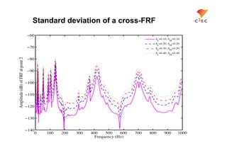 Standard deviation of a cross-FRF
                                    60
                                                                                              =0.10, M=0.10
                                                                                            k
                                                                                              =0.20, M=0.20
                                                                                            k
                                    70                                                        =0.30, M=0.30
                                                                                            k
                                                                                              =0.40, M=0.40
                                                                                            k
Amplitude (dB) of FRF at point 2




                                    80


                                    90


                                   100


                                   110


                                   120


                                   130


                                   140
                                      0   100   200   300   400    500    600   700   800       900      1000
                                                              Frequency (Hz)
 