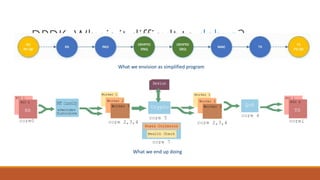 DPDK: Why is it difficult to debug?
What we envision as simplified program
What we end up doing
 