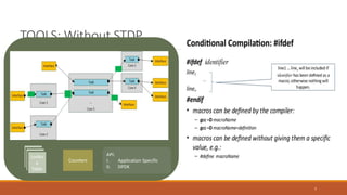 TOOLS: Without STDP
7
Looku
p
Table
Counters
API:
I. Application Specific
II. DPDK
 