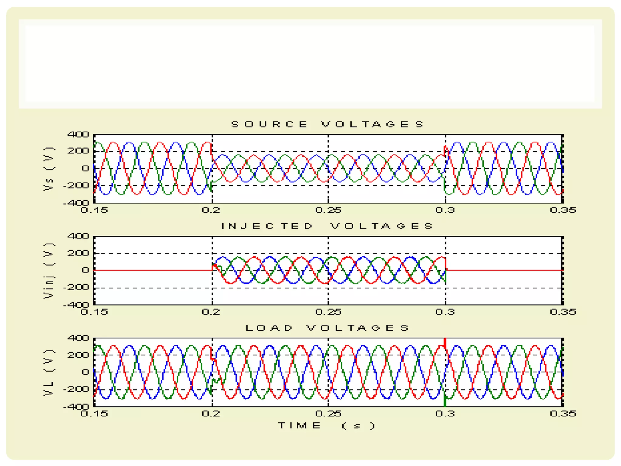 Dynamic voltage restorer | PPTX