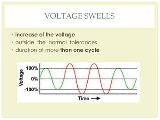VOLTAGE SWELLS
• increase of the voltage
• outside the normal tolerances
• duration of more than one cycle
 