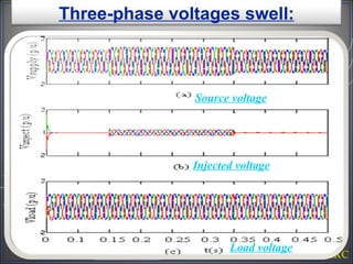 Source voltage Injected voltage Load voltage Three-phase voltages swell: 