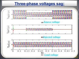Source voltage Injected voltage Load voltage Three-phase voltages sag: 