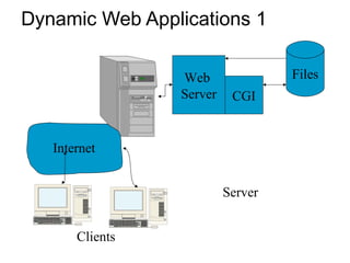 Dynamic Web Applications 1
Server
CGI
Web
Server
Internet
Files
Clients
 
