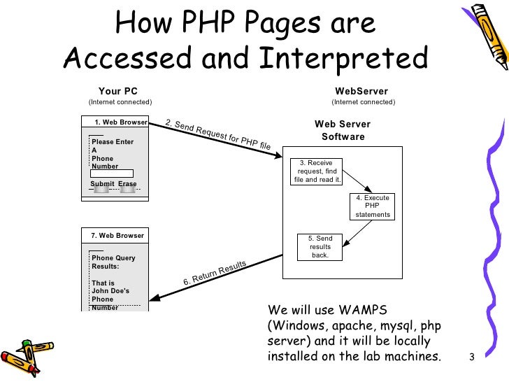 Dynamic Web Pages Ch 1 V1.0