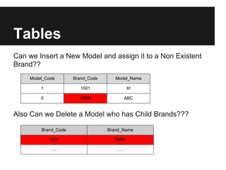 Tables
Can we Insert a New Model and assign it to a Non Existent
Brand??
    Model_Code       Brand_Code      Model_Name

        1               1001                 X!

        5               9999                 ABC


Also Can we Delete a Model who has Child Brands???

        Brand_Code                Brand_Name

            1001                    BMW

            .....                    .....
 