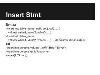 Insert Stmt
Syntax
-Insert Into table_name( col1, col2, col3,.... )
  values( value1, value2, value3,.... ) .
-Insert Into table_name
  values( value1, value2, value3,.... ) -- all column vals is a must
ex:
-insert into persons values(1,'Arfa','Belal','Egypt');
-insert into persons (p_id,lastname)
values(2,'Omar');
 