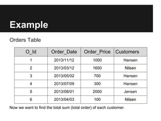 Example
Orders Table

         O_Id          Order_Date         Order_Price Customers
           1             2013/11/12            1000             Hansen
           2             2013/03/12            1600                 Nilsen
           3             2013/05/02            700              Hansen
           4             2013/07/09            300              Hansen
           5             2013/08/01            2000             Jensen
           6             2013/04/03            100                  Nilsen

Now we want to find the total sum (total order) of each customer.
 