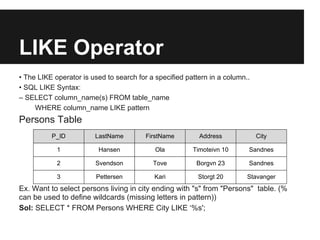 LIKE Operator
• The LIKE operator is used to search for a specified pattern in a column..
• SQL LIKE Syntax:
– SELECT column_name(s) FROM table_name
     WHERE column_name LIKE pattern
Persons Table
          P_ID          LastName         FirstName        Address             City

            1            Hansen             Ola         Timoteivn 10      Sandnes

            2           Svendson           Tove          Borgvn 23        Sandnes

            3            Pettersen          Kari          Storgt 20       Stavanger
Ex. Want to select persons living in city ending with "s" from "Persons" table. (%
can be used to define wildcards (missing letters in pattern))
Sol: SELECT * FROM Persons WHERE City LIKE ‘%s';
 
