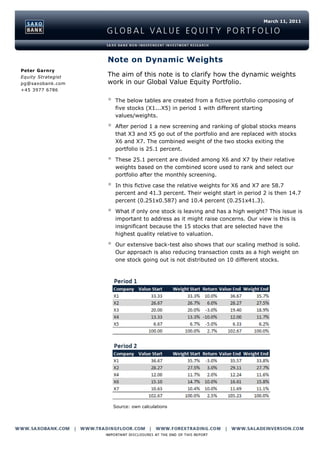 March 11, 2011




                    Note on Dynamic Weights
Peter Garnry
Equity Strategist   The aim of this note is to clarify how the dynamic weights
pg@saxobank.com     work in our Global Value Equity Portfolio.
+45 3977 6786

                       The below tables are created from a fictive portfolio composing of
                        five stocks (X1...X5) in period 1 with different starting
                        values/weights.

                       After period 1 a new screening and ranking of global stocks means
                        that X3 and X5 go out of the portfolio and are replaced with stocks
                        X6 and X7. The combined weight of the two stocks exiting the
                        portfolio is 25.1 percent.

                       These 25.1 percent are divided among X6 and X7 by their relative
                        weights based on the combined score used to rank and select our
                        portfolio after the monthly screening.

                       In this fictive case the relative weights for X6 and X7 are 58.7
                        percent and 41.3 percent. Their weight start in period 2 is then 14.7
                        percent (0.251x0.587) and 10.4 percent (0.251x41.3).

                       What if only one stock is leaving and has a high weight? This issue is
                        important to address as it might raise concerns. Our view is this is
                        insignificant because the 15 stocks that are selected have the
                        highest quality relative to valuation.

                       Our extensive back-test also shows that our scaling method is solid.
                        Our approach is also reducing transaction costs as a high weight on
                        one stock going out is not distributed on 10 different stocks.




                        Source: own calculations
 