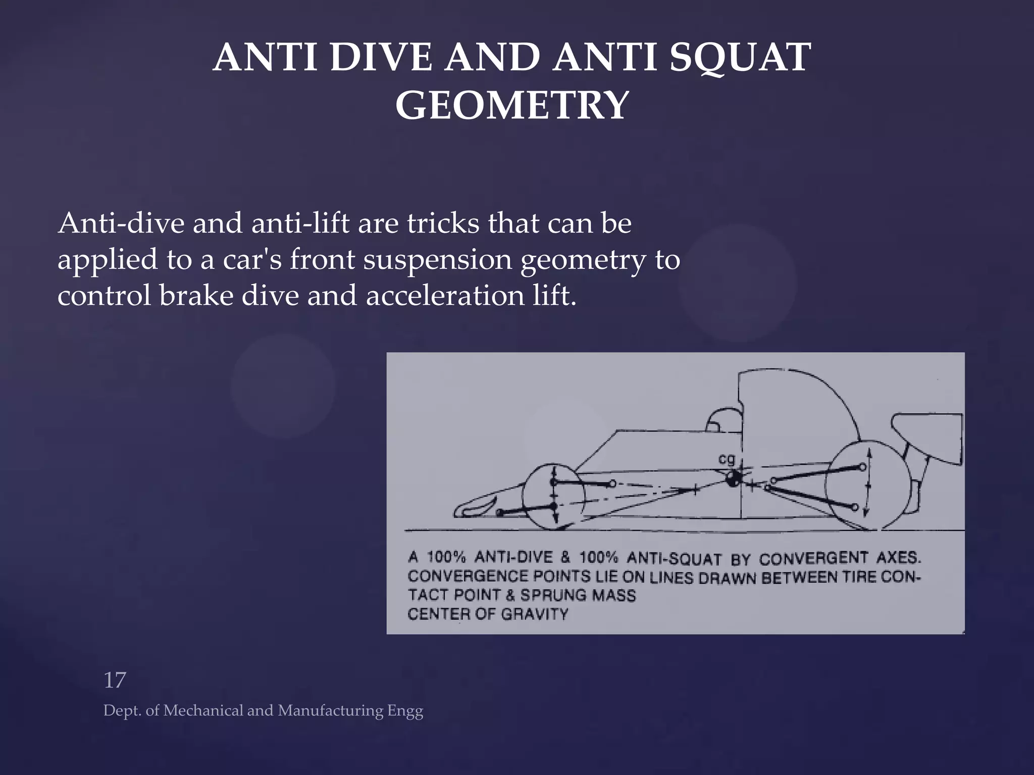 Anti-dive and anti-lift are tricks that can be
applied to a car's front suspension geometry to
control brake dive and acceleration lift.
ANTI DIVE AND ANTI SQUAT
GEOMETRY
 