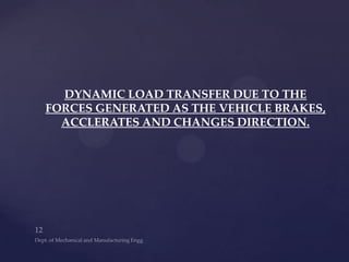 DYNAMIC LOAD TRANSFER DUE TO THE
FORCES GENERATED AS THE VEHICLE BRAKES,
ACCLERATES AND CHANGES DIRECTION.
 