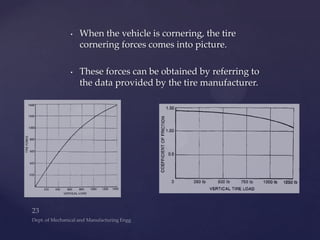 • When the vehicle is cornering, the tire
cornering forces comes into picture.
• These forces can be obtained by referring to
the data provided by the tire manufacturer.
 