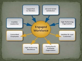 Dynamic work culture