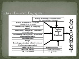 Dynamic work culture