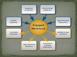 Dynamic work culture